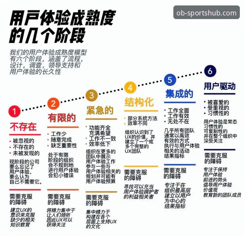 OB体育平台安全性全面解析：从技术架构到用户体验的深度评测