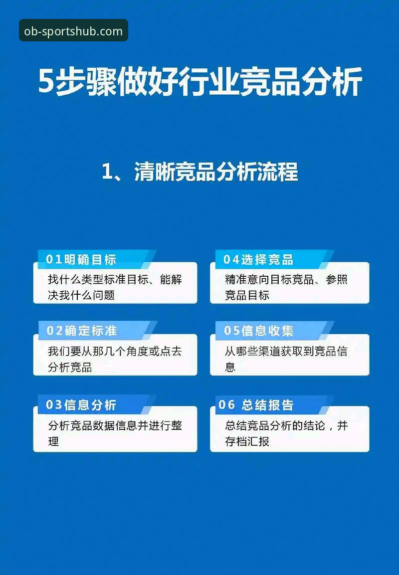 5个步骤轻松搞定专业体育赛事分析软件下载——OB体育平台新手完整指南